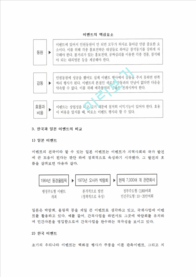 [이벤트]이벤트의개념과역사,목적,분류,구성요소및이벤트가사회발전에미치는효과.hwp